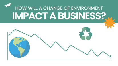 How will a change of environment impact a business?