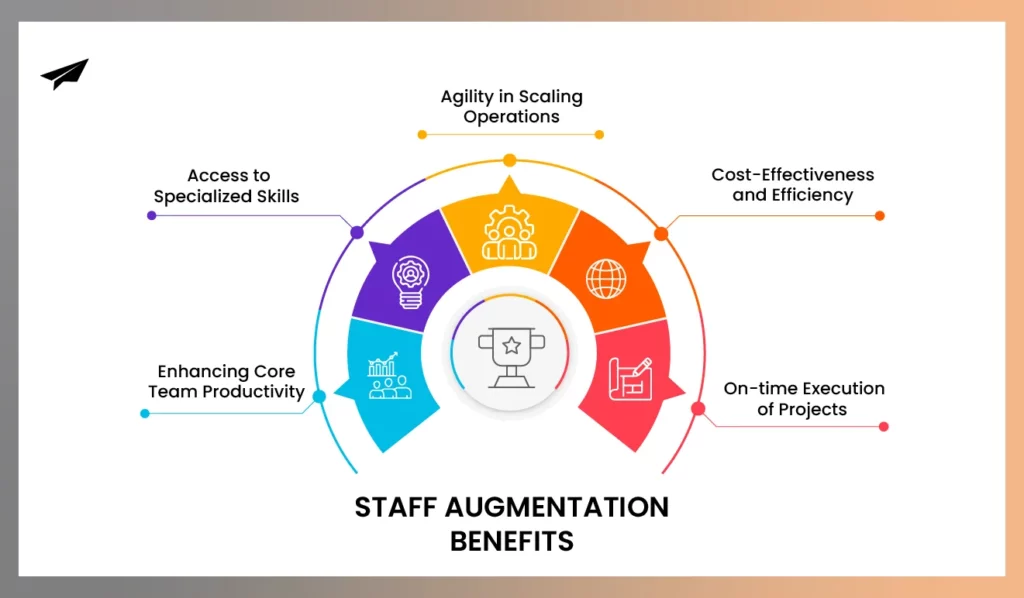 Staff Augmentation Benefits