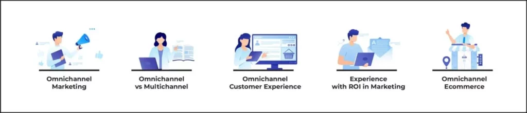 Introducing Omnichannel Marketing