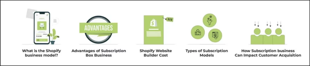 What is the Shopify business model?