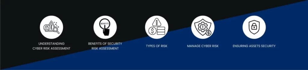 Understanding Cyber Risk Assessment: