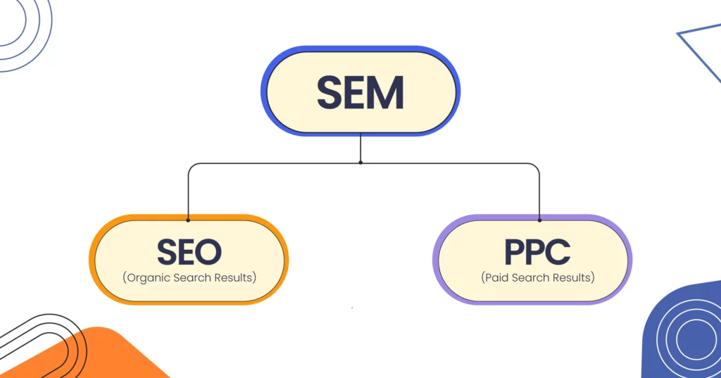 SEO consulting services