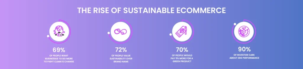 The rise of sustainable