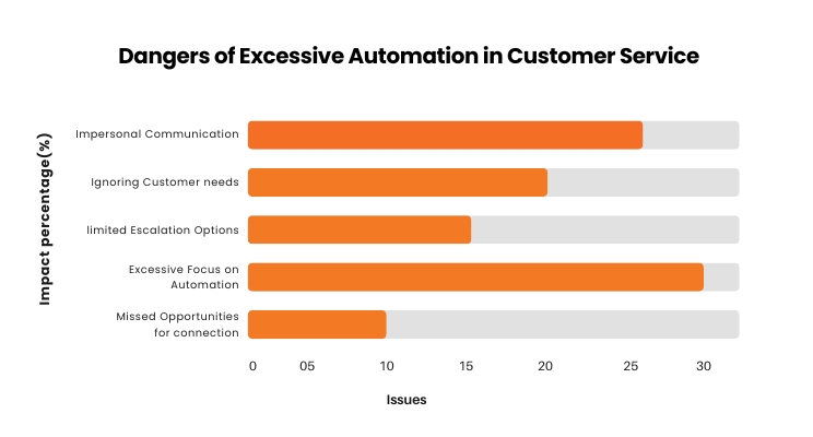 AI with a Human Touch: Transforming Customer Service with Smart Bots ...