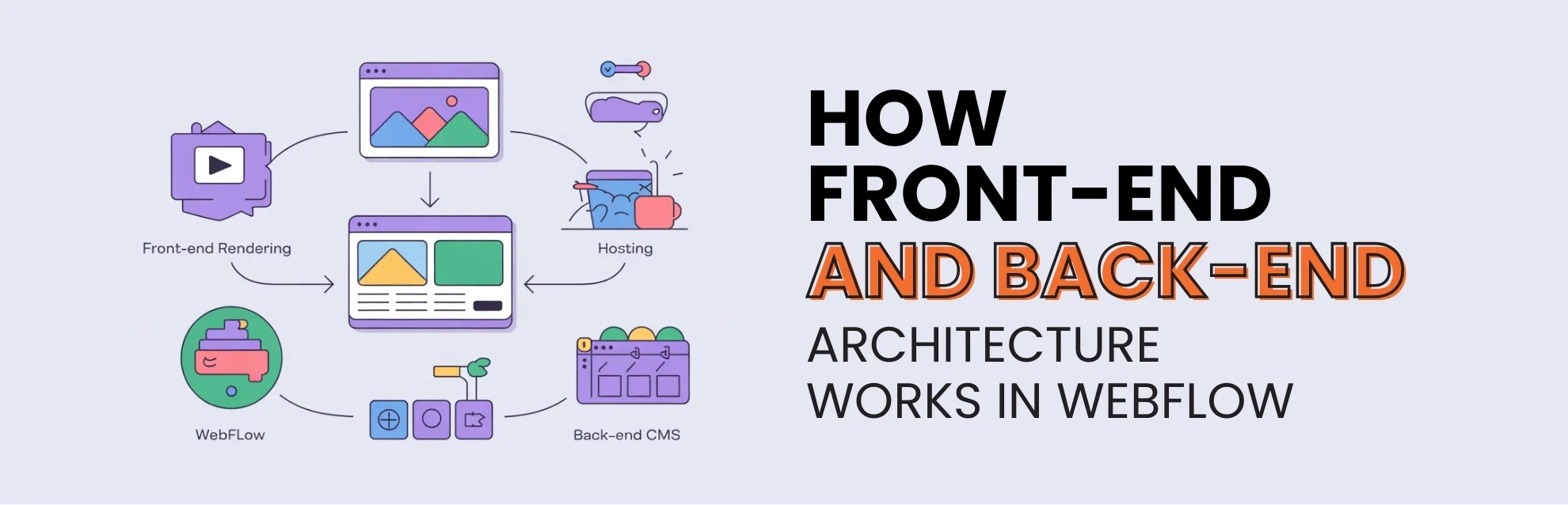 How Front-End and Back-End Architecture Works in Webflow